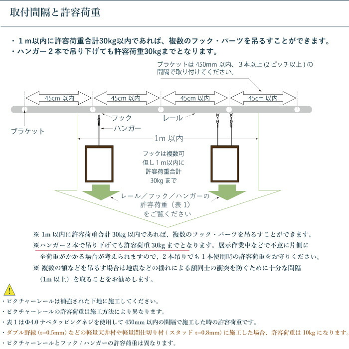 間隔と荷重