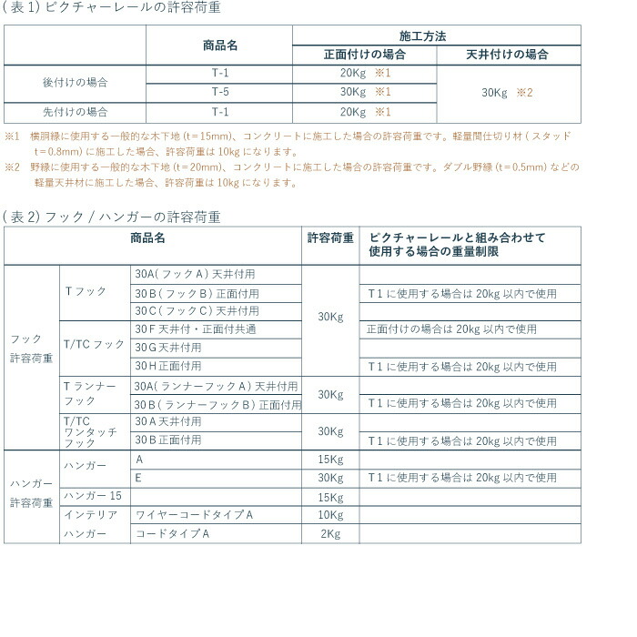 荷重