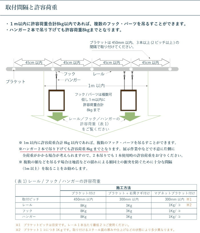 ふるさと割】 ピクチャーレール TOSO 《ハンガーS》 1m 部品 5個入り 許容荷重 8kg 後入れタイプ S-1シリーズ専用 fucoa.cl