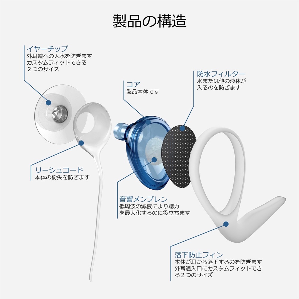 楽天市場 耳栓 イヤースーツ Earsuits 音が聞こえる耳栓 水上スポーツのために開発された 耳栓 サーフィン Sup カヤック ウェイクボード キャニオニング サーファーズイヤー シリコン 水泳 サーファーズイヤー 防止 スケートボード専門店カットバック