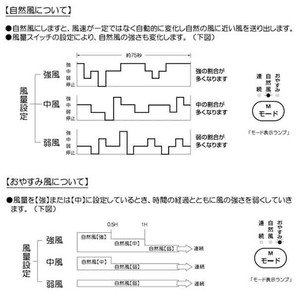 現金特価 楽天市場 冷風扇風機 冷風扇 小型 リモコン 送風 テクノイオン搭載 取り外し可能 3 8l Teknos テクノス Tci 007 Cuticle Style 楽天市場店 最新コレックション Prcs Org Pk