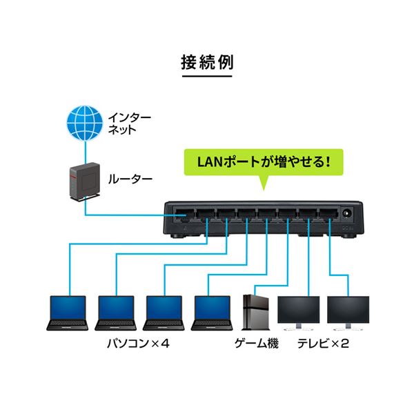 【ポイント10倍】サンワサプライギガビット対応スイッチングハブ8ポートマグネット付きLAN-GIGAP801BK1台