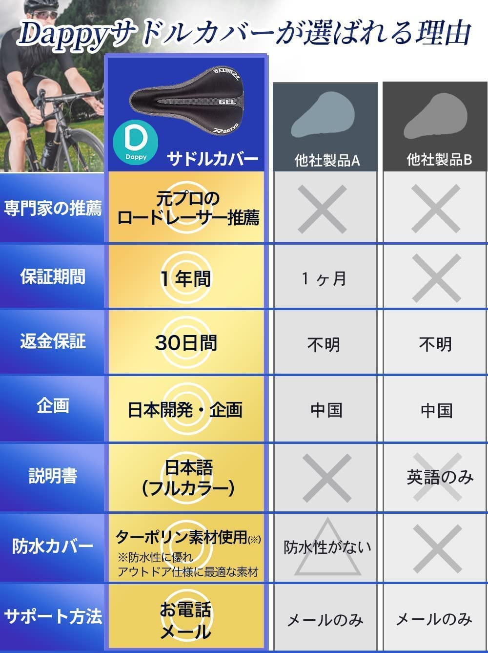 5☆大好評 肉厚 サドルカバー サドル クッション カバー 自転車 ロードバイク クロスバイク
