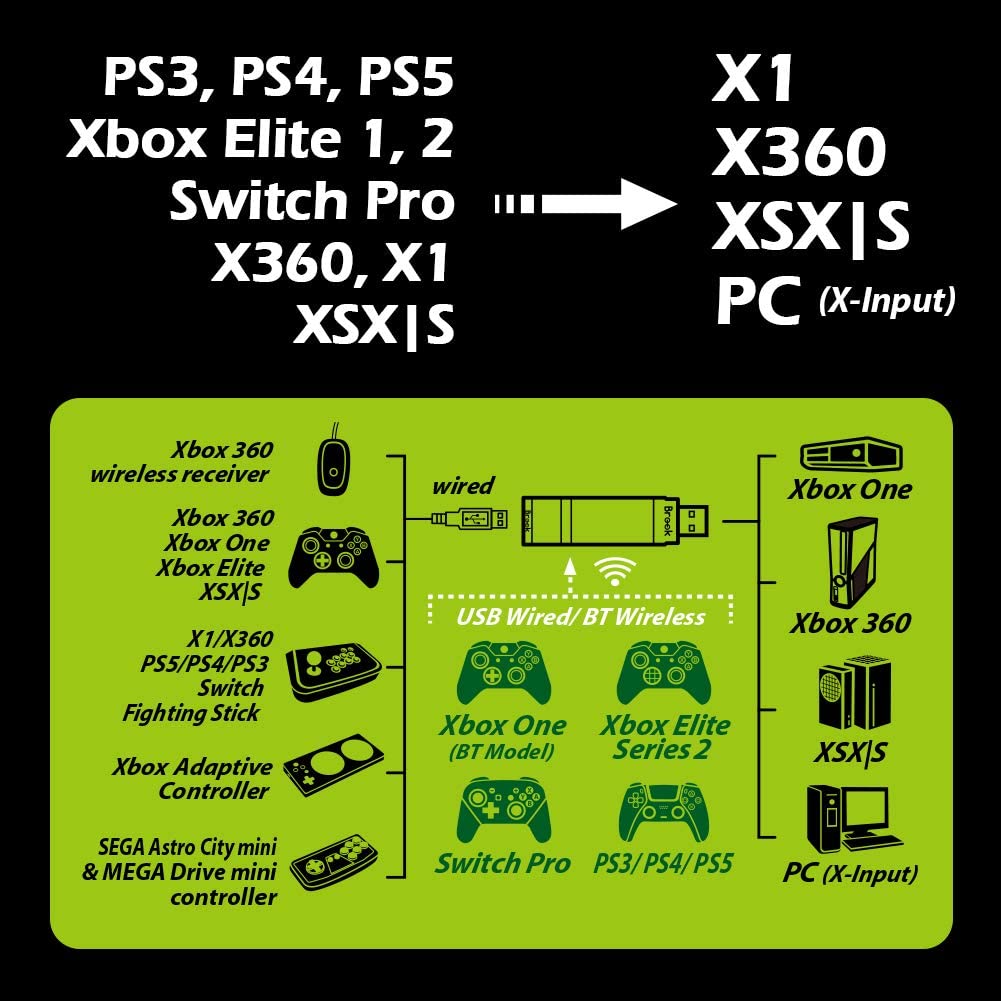 市場 Brook One 360 PS4 Pro PS5 Elite1 Wingman Switch PS3 Xbox コントローラー用 Series  Elite2 XB ウィングマンXBコンバーター