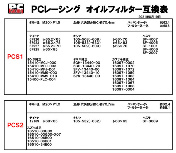 ☆ 【返品不可】 FLO ステンレススチール オイルフィルター《PCS4》 オイルエレメント ステンレスメッシュ Racing PC 長寿命