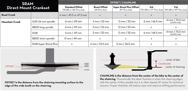 日本に Wolftooth ウルフトゥース Direct Mount Chainring For Sram Gxp Cranks Not Bash Ring Compatiable 32t Fucoa Cl