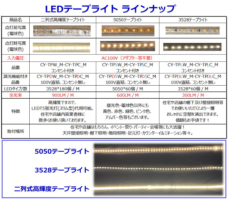 楽天市場 Ledテープライト コンセントプラグ付き Ac100v 15m 高輝度
