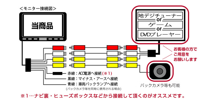 楽天市場 車 Dvd Tv テレビ 後席 後ろ 子供 子ども 汎用 モニターブラケット ヘッドレスト 7インチ モニター 簡単 取付 ドライブ 長距離 泣き止む 泣く カーアクセサリー セット 見る 見せたい 送料無料 カー用品直販店 D Box 楽天市場店