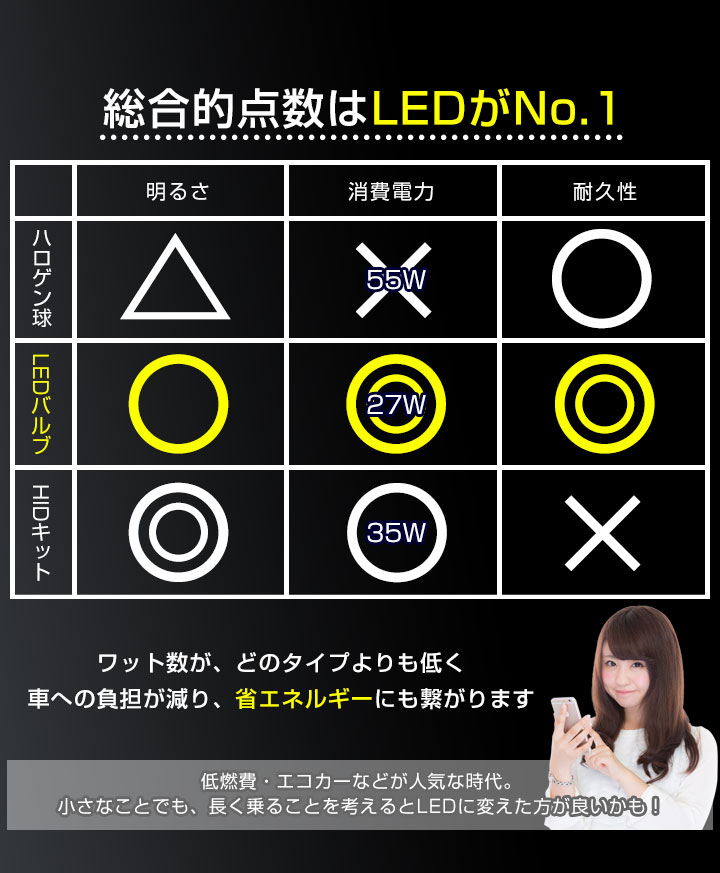 楽天市場 マークxジオ Ledバルブ Ledライト Ledフォグ フォグランプ Led Ana Gga1 系 ロービーム ハイビーム Led ヘッド ライト 6000k ホワイト カー用品直販店 D Box 楽天市場店