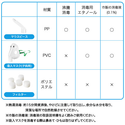楽天市場 医療機器認証商品 Dretec ドリテック ネブライザー 吸入器 コンプレッサー式 喘息 吸入マスク マウスピース付き 本体1年保証 医療機器認証取得済 薬液 家庭用 ネブライザ Dish ディッシュ