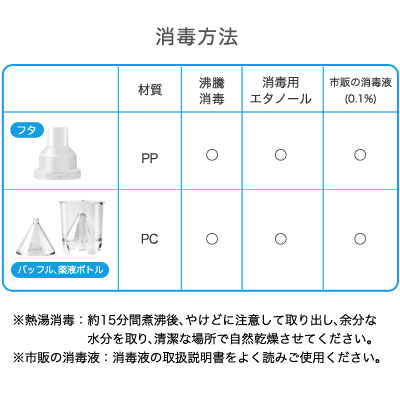 楽天市場 ネブライザキット 薬液ボトル バッフル フタ ネブライザ Ne 100用 家庭用 吸入器 消耗品 ドリテック Dish ディッシュ
