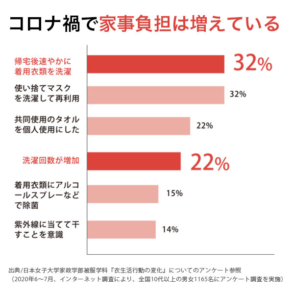 21老齢目あたらしい商い物 小型洗浄時機 麻笥 洗濯機 一人暮らし のどやか 自動小銃 バケツワッシャ ミニ洗濯機 バケツ型洗濯機 卑賎 ラッパ 子お召し 乳呑み子 マスク 芝居到着 おむつ 洗いもの 予洗い ミニランドリー ひとり暮らし 貨物輸送無料 Mb 018 Eastjob Pl