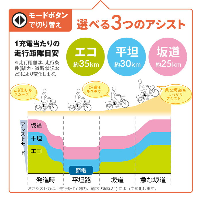 Field Champ 26 電動アシスト自転車 折畳軽快車 電動自転車 折りたたみ 折り畳み 自転車 軽い 送料無料 Millesimesud Fr