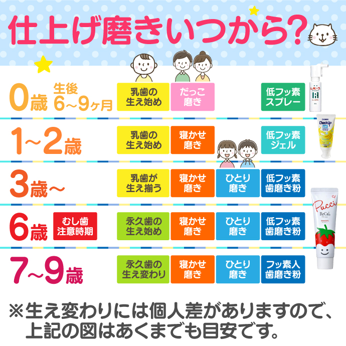 楽天市場 メール便選択で送料無料 仕上げ磨き用歯ブラシ Ci602 Ci603 10本 歯磨き粉1本 プチリカルストロベリー Ciメディカル 歯ブラシ リサとガスパールのイラストが可愛い 歯科医院専売品のデンタルフィット