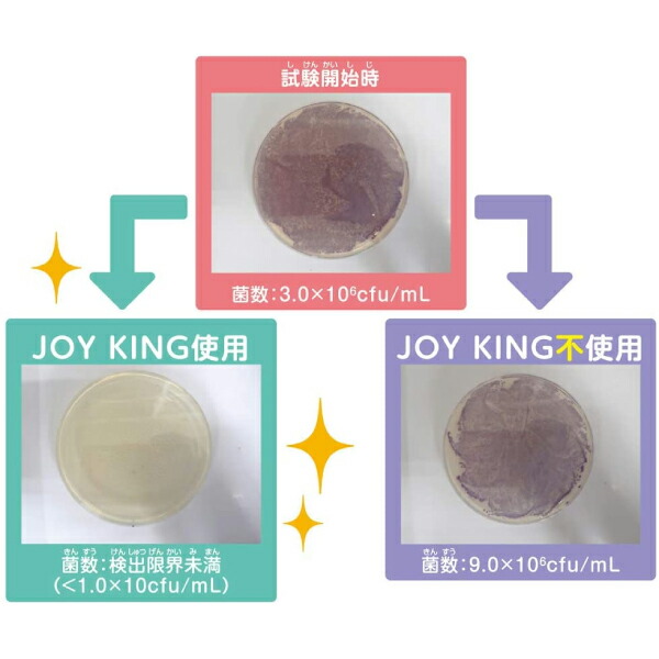 送料無料 除菌ができるおもちゃ箱 Joyking 喜びクイーン 99 9 除菌 納める Uv除菌 Biscochohaus Com
