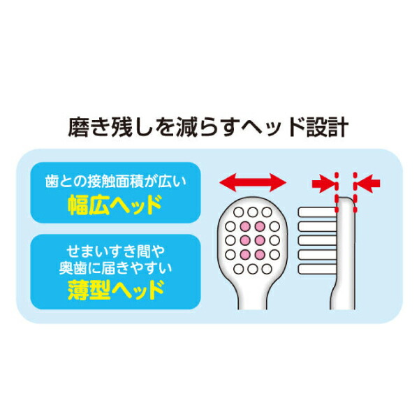 子ども用歯ブラシ0.5~3歳向けトミカ1箱(12本)