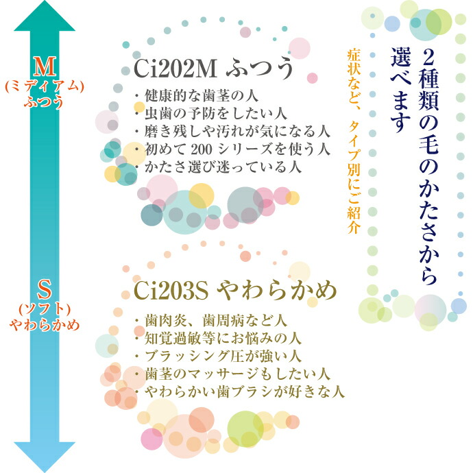 【★52%OFFクーポン 10/2 9:59迄】歯科用歯ブラシ Ci202 Mふつう/Ci203 Sやわらかめ プレミア 20本セット【Ciメディカル 歯ブラシ】歯科専売品 (メール便2点まで)【メール便選択で送料無料】