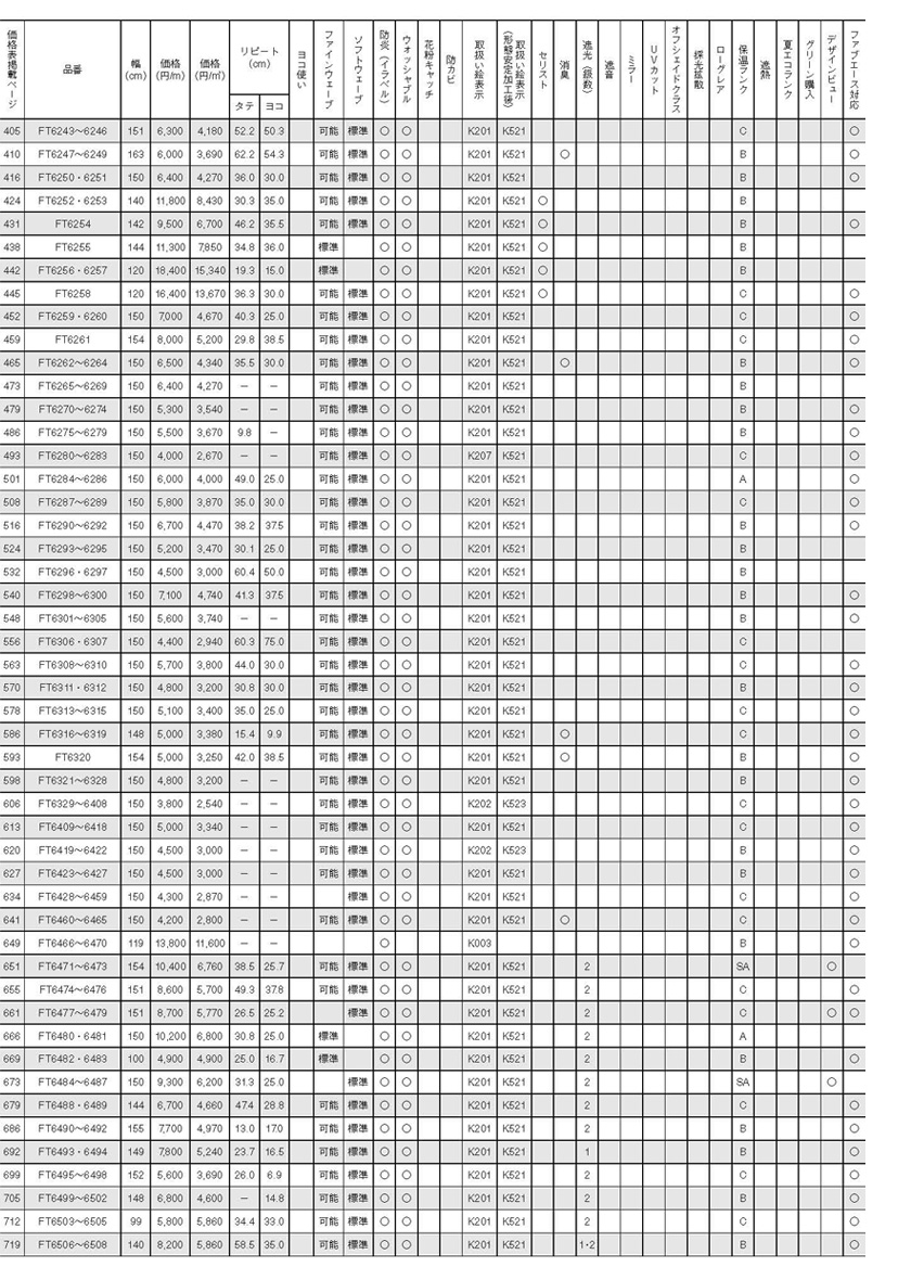 川島織物セルコンオーダーカーテン FELTA フェルタ▽ファインウェーブ