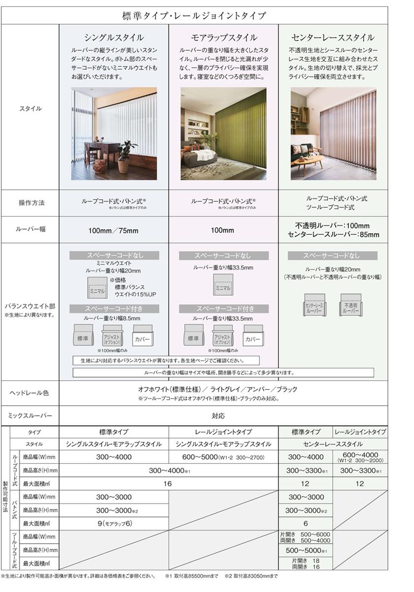 タテ型ブラインド 横型ブラインド 標準タイプ シングルスタイル 75mm 標準タイプ ループコード式 アルペジオ ニチベイ クロッカ遮熱a9774 776 製品幅280 5 3 製品高さ301 350cm 75mm 幅5mm単位 高さ1cm単位でオーダー可 北海道 沖縄 離島も送料無料