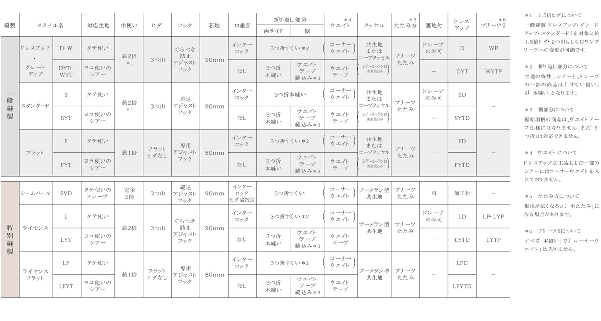 【楽天市場】ドレスアップ カーテン スタンダードD(約2倍ヒダ) スミノエ ULife ユーライフ ULife ユーライフU-9072