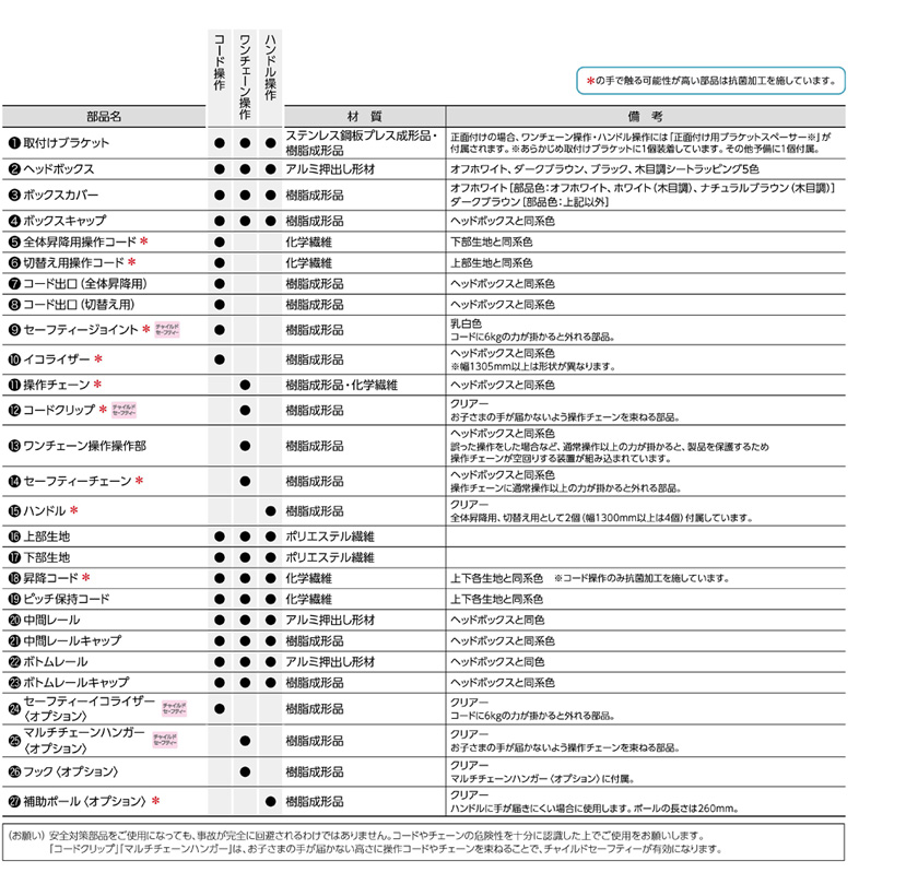 プリーツスクリーン フィーユ おすすめペア コード操作 タチカワブラインド ピアット ネジ止め式遮光 組合せレース:エテルノ(PS-3551