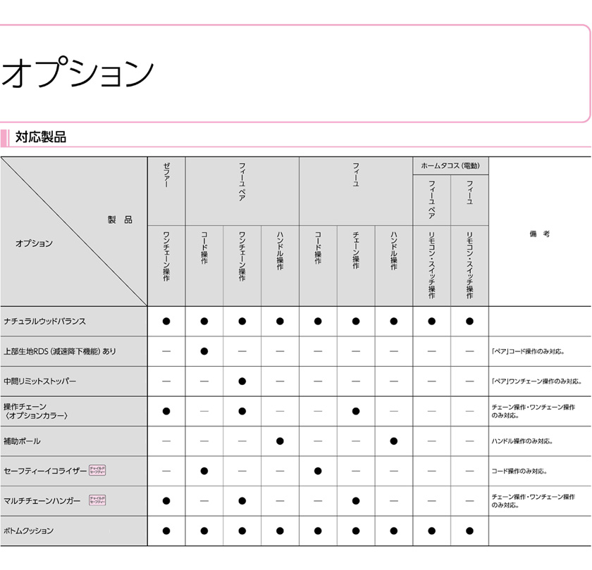 プリーツスクリーン電動▼ホームタコスフィーユシングル▼タチカワブラインドネジ止め式和光と影ハナツボミPS-3006〜3007【製品幅42.0〜80.0×製品高さ181.0〜220.0cm】防炎★北海道・沖縄も送料無料