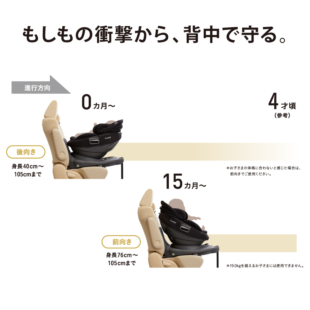 コンビ ホワイトレーベル The S Plus Isofix エッグショック Zb 750 プレミアムモデル コンビ Combi チャイルドシート ベビーシート 新生児 1歳から 1歳 2歳 3歳 Rvcconst Com