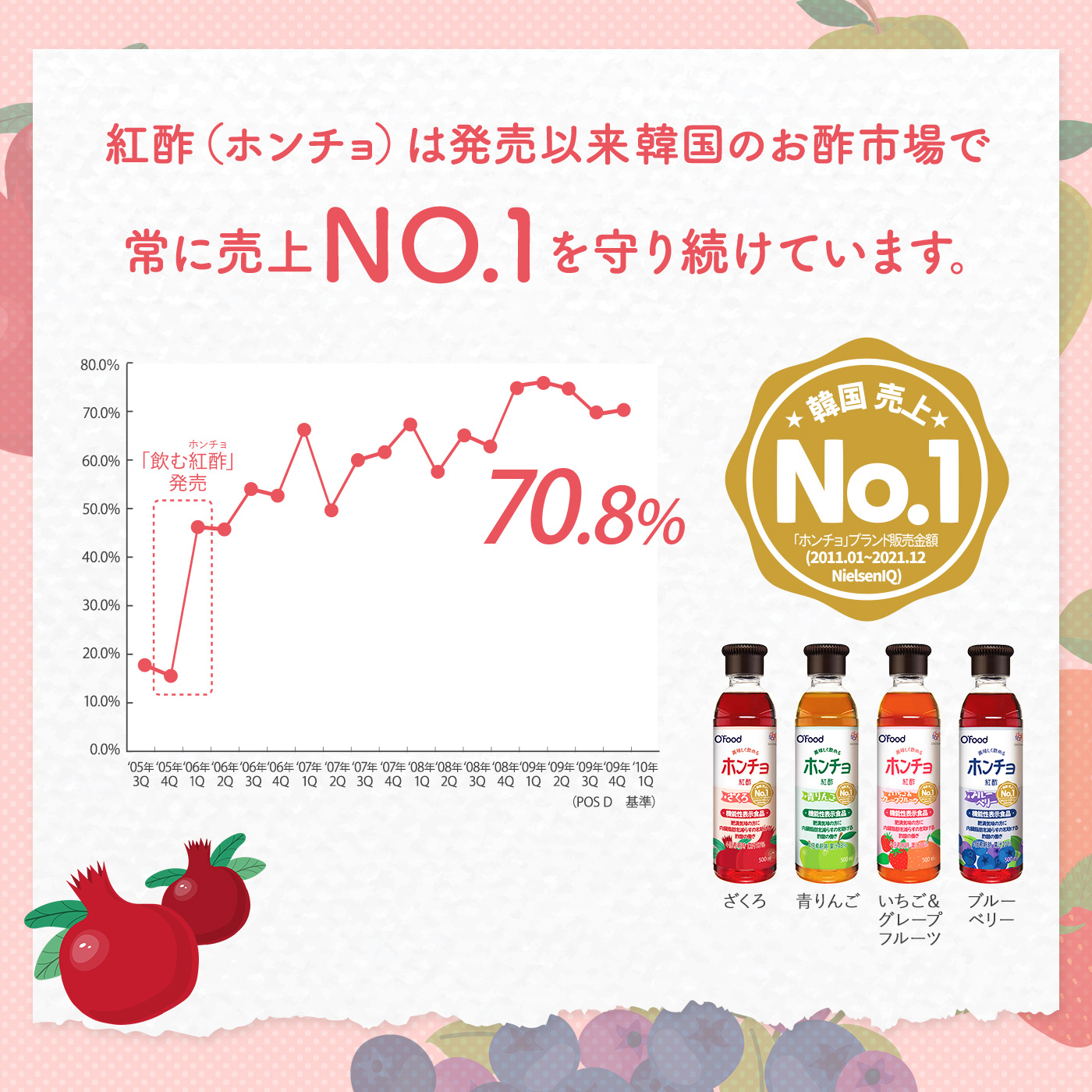 飲むお酢 紅酢(ホンチョ)900ml 3本ギフトセット】 飲み比べセット