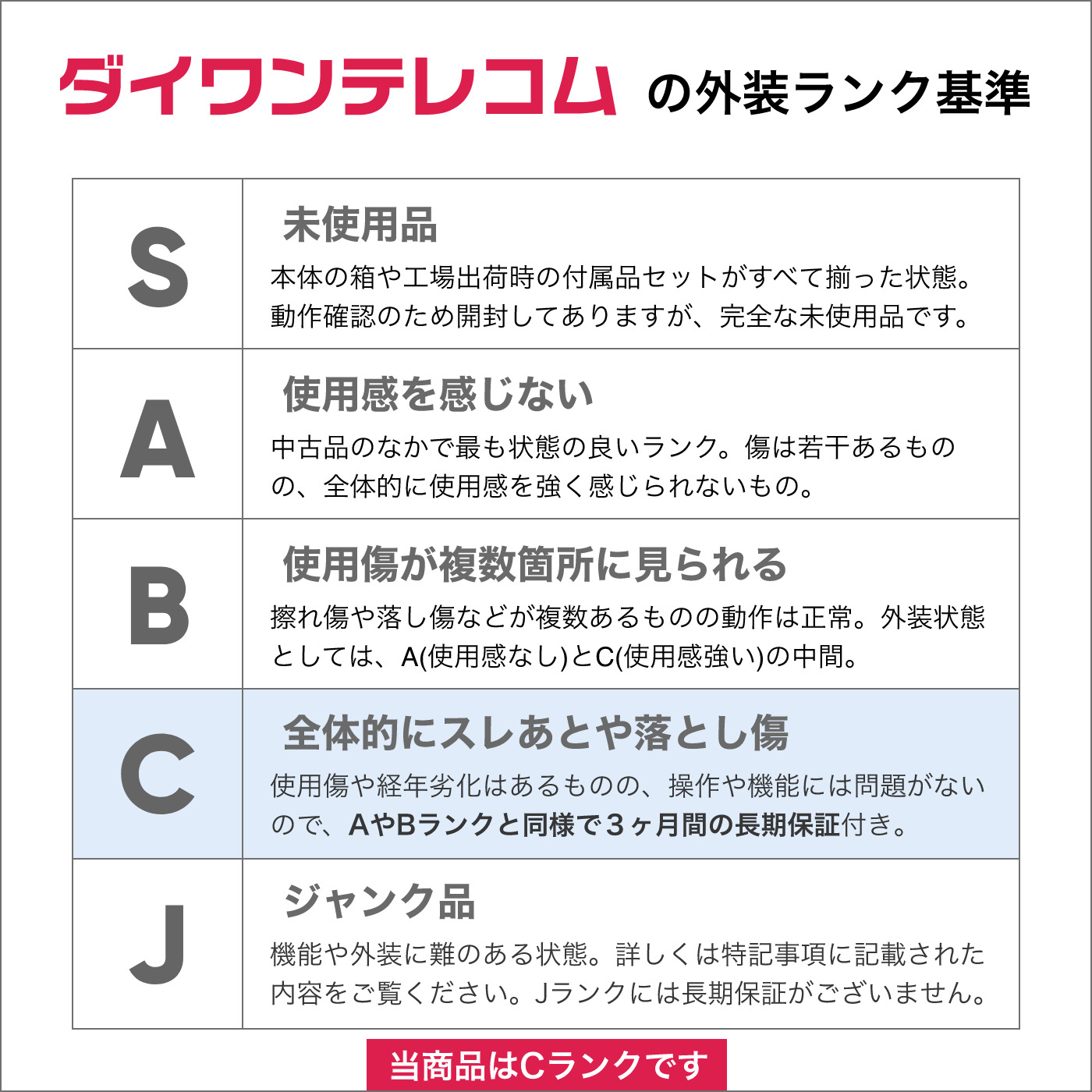 ホワイト】 iPhoneXR 64GB SIMロック解除済み ランクJ 本体 スマホ ブルー ホワイト ブラック イエロー コーラル レッド 全6色  中古 スマートフォン アイフォン 携帯 端末 保証 SIMフリー アップル iPhone ジャン ランク - shineray.com.br