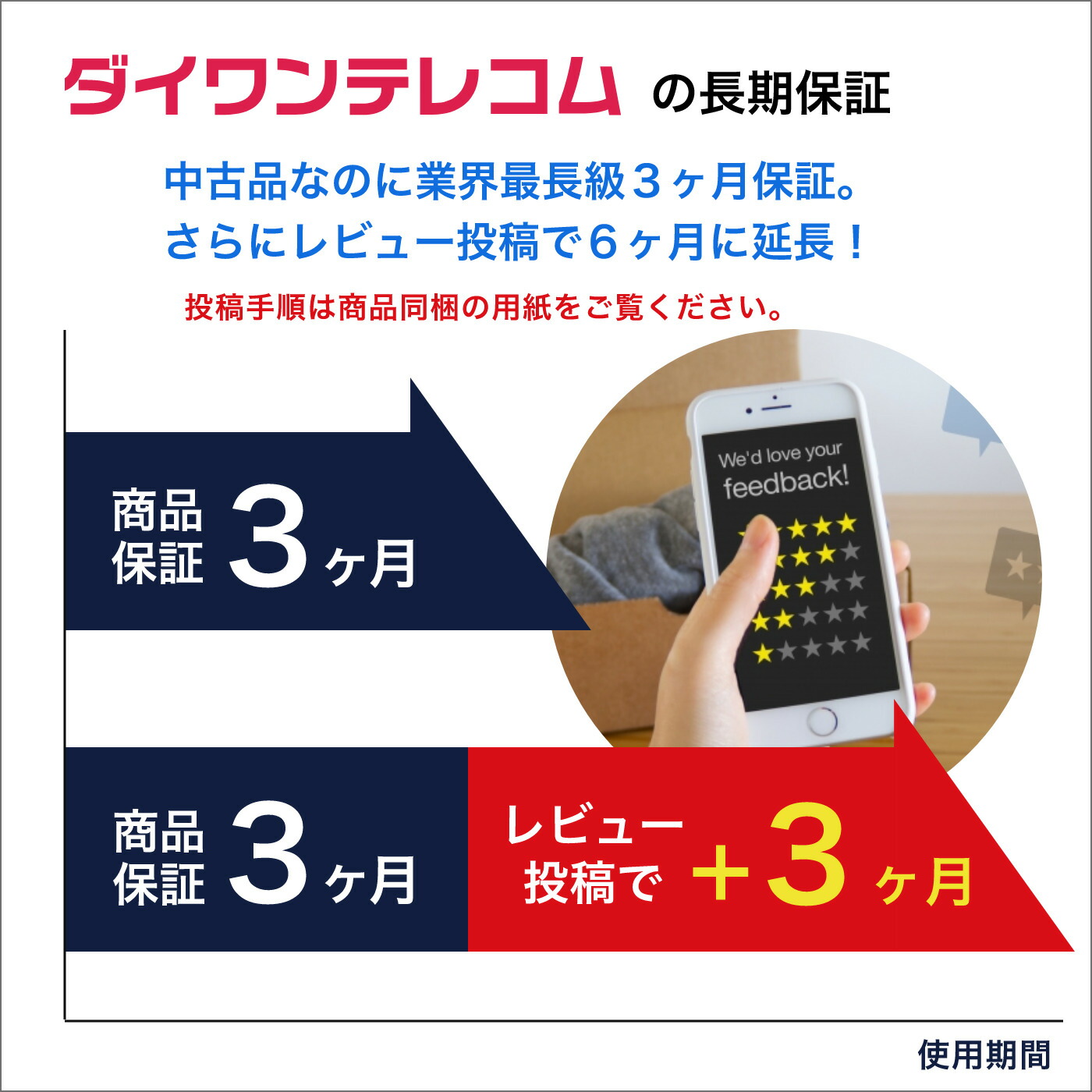 中古 Qua phone KYV44 QZ 最大6ヶ月長期保証 Bランク au版SIMフリー