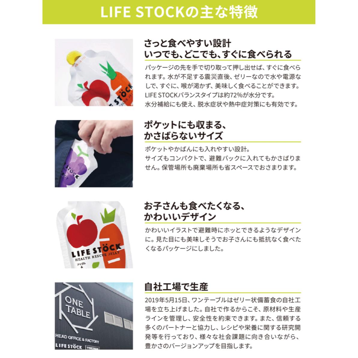 無料長期保証 Lifestock ライフストック エナジータイプ グレープ 1ケース80個 5年保存 ゼリー ゼリー飲料 アレルゲンフリー 非常食 保存食 備蓄 送料無料 Www Turismoenelejecafetero Com