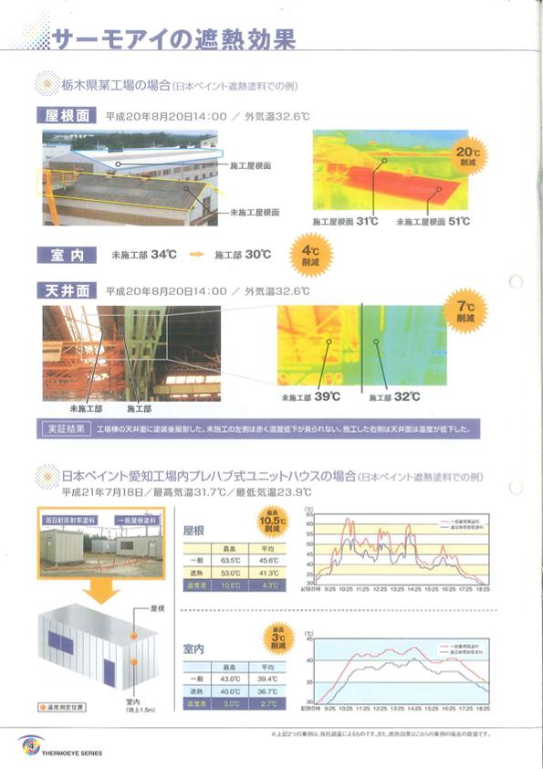 送料無料】ニッペ ファインサーモアイウォール４F １５ｋｇセット ３分