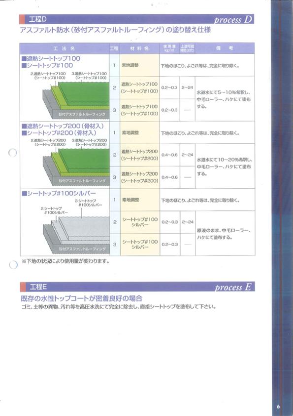 楽天市場 この価格で送料無料 東日本 シートトップ 0 骨材入り 防滑タイプ 無鉛 18kg 常備色 ６色 艶消し ｆ 1液水性塗料 取り扱い説明書付き 大栄ペイント