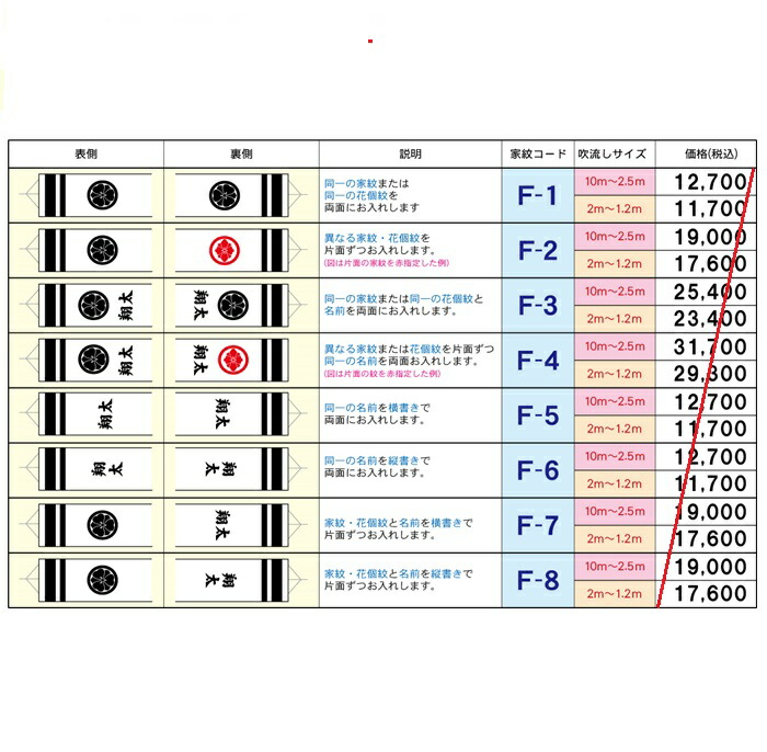 送料無料カード決済可能 1.2ｍから2ｍ F-5 家紋 花個紋 お名前 入れ 鯉のぼり用 こいのぼり qdtek.vn