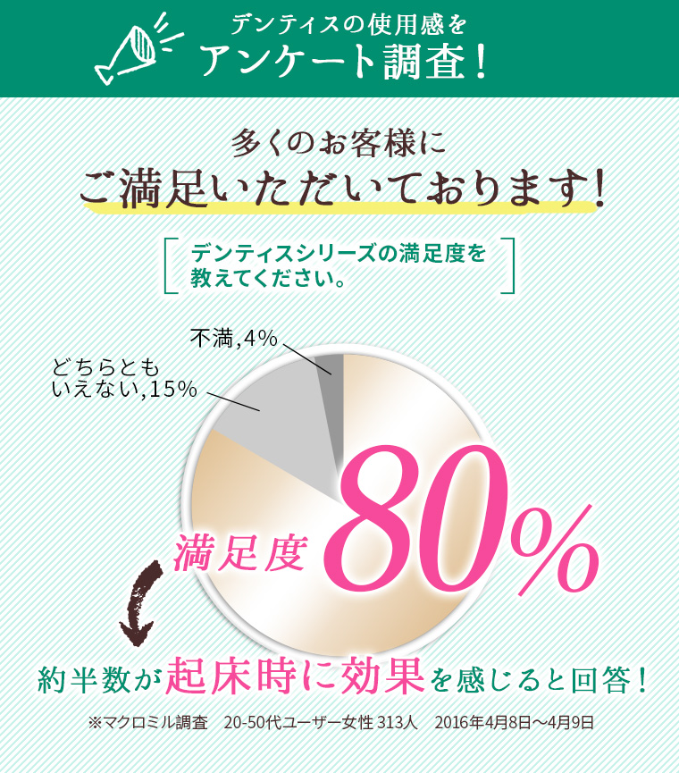 楽天市場 公式 歯磨き粉 口臭 口臭対策 歯磨き粉 口臭ケア 口臭予防 歯磨き粉 オーラルケア はみがきこ 歯磨き粉 歯垢 口の臭い 口のニオイ 息スッキリ 長時間爽やか Love歯磨き 歯磨き粉 口内環境 寝起き デンティス チューブタイプ 100g 3本セット リベルタ 究極の