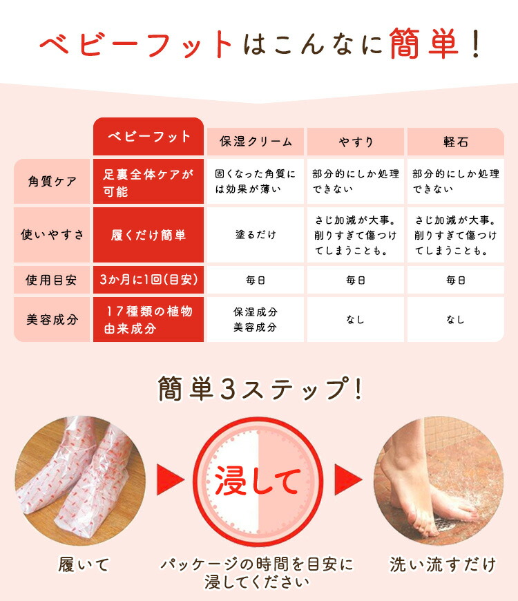 楽天市場 足裏 角質除去 ベビーフット イージーパック 60分 30分 あす楽対応 足 かかと 足の 角質 角質ケア フットケア 足裏ケア つるつる すべすべ 足の角質 足の裏 ひび割れ 代官山お買い物通り