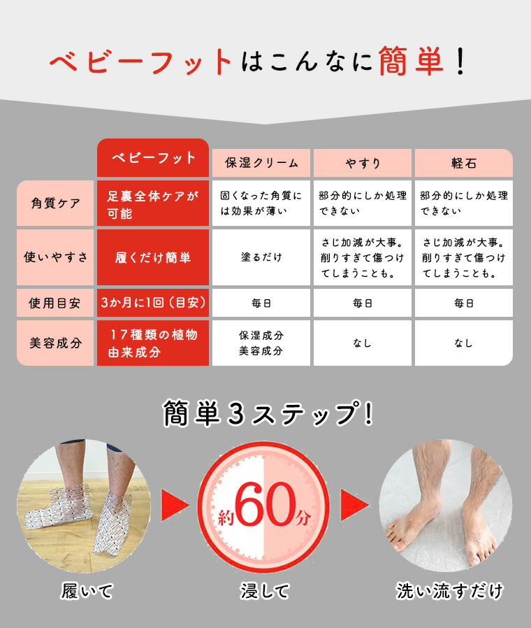 楽天市場 男性用 足裏ケア ベビーフット イージーパック 60分 メンズ 30cmまで あす楽対応 足 かかと 足裏 足の 角質 角質ケア フットケア つるつる すべすべ 足の角質 足の裏 ひび割れ 代官山お買い物通り