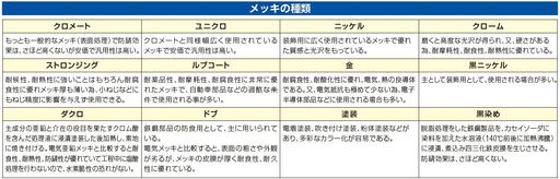エスコ0-50?C/150粍気温計・平型保護すること枠付(直型)EA727AD-26