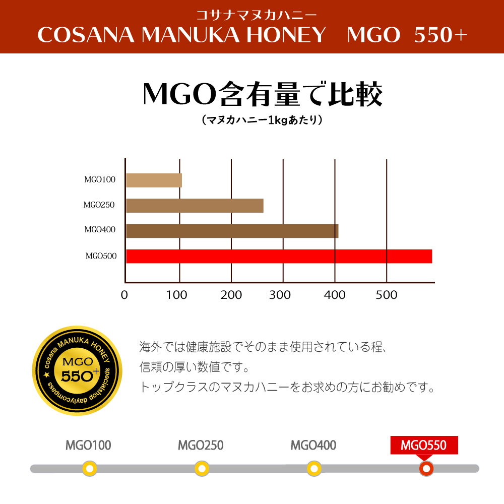 楽天市場 1700円 17 Off マヌカハニー Mgo 550 250g Umf 15 Mgs 14 相当 マヌカ ハニー マヌカ 蜂蜜 マヌカ はちみつ マヌカ ハチミツ マヌカ マヌカハニー ニュージーランド はちみつ Cosana コサナ 在庫あり クリスマス プレゼント デイリーコンパス