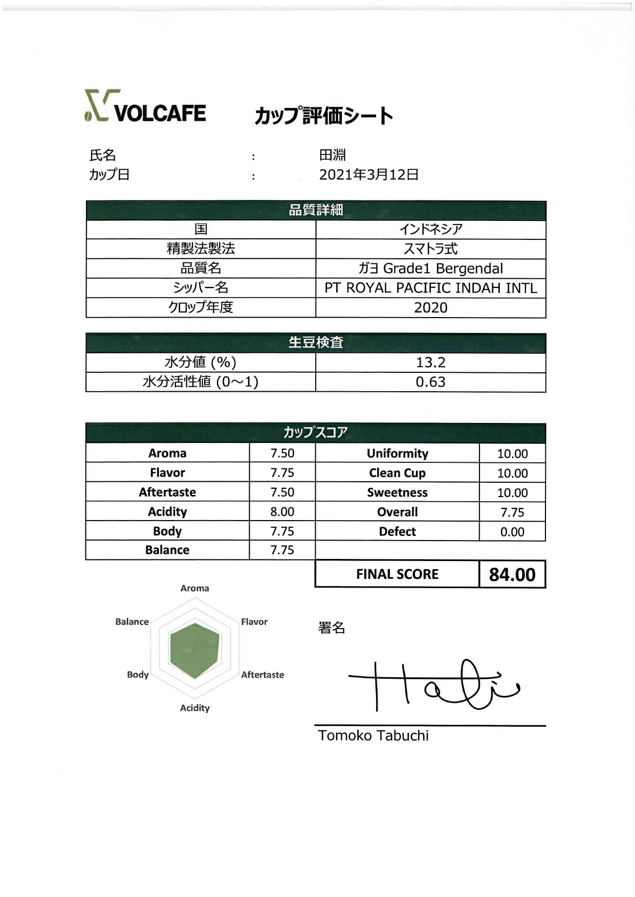 2021新作】 コーヒー生豆 5kg レッドガヨ ベンゲンダール マンデリン アチェ インドネシア 送料無料 大山珈琲 fucoa.cl