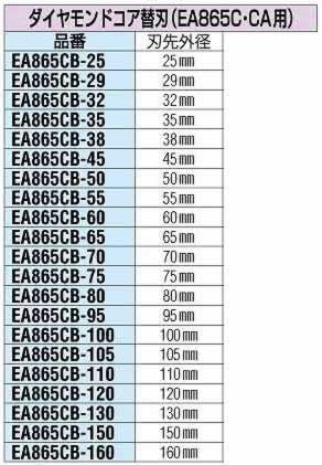エスコ ESCO 【個人宅不可】 100mm ダイヤモンドコア替刃 EA865CB-100 [2-0733985]
