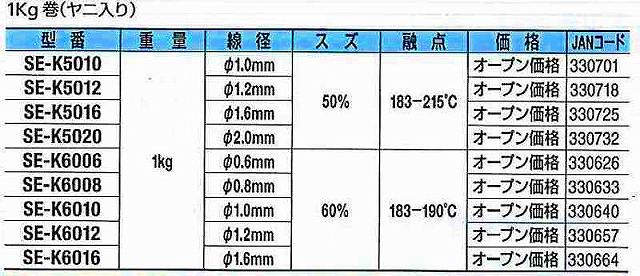 グット goot 電線・端子用はんだ 1kg SE-K5012 [94-330718]｜ＤＡＩＳＨＩＮ工具箱　店