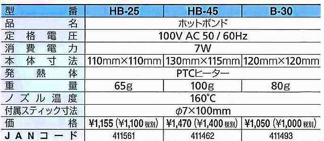グット goot 高硬度ニッパー静電対策 YN-25AS [94-411530]