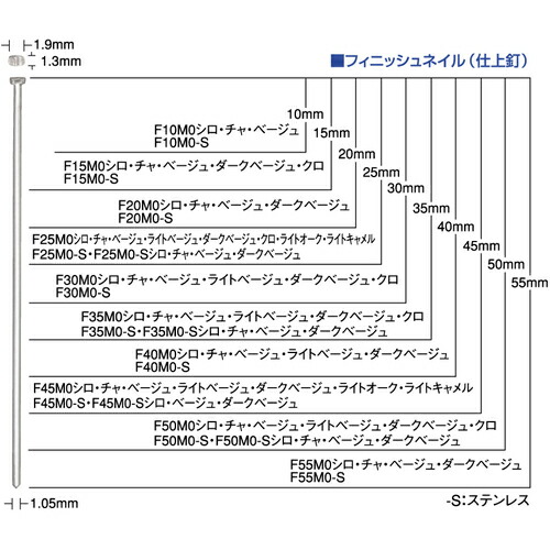 マックス MAX 【5箱販売】フィニッシュネイル（仕上釘） ステンレス 長さ50mm （2000本入） F50M0-S [588-030605]