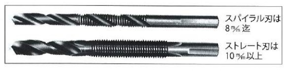SKC ドリルタップ M 7X1.00 SKH [662-00004205]