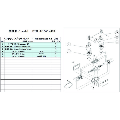 アルバック機工 アルバック 真空ポンプ用メンテナンスキット DTC-40/41/41K用 DTC-41/41K MAINTENANCEKIT [847-308289]