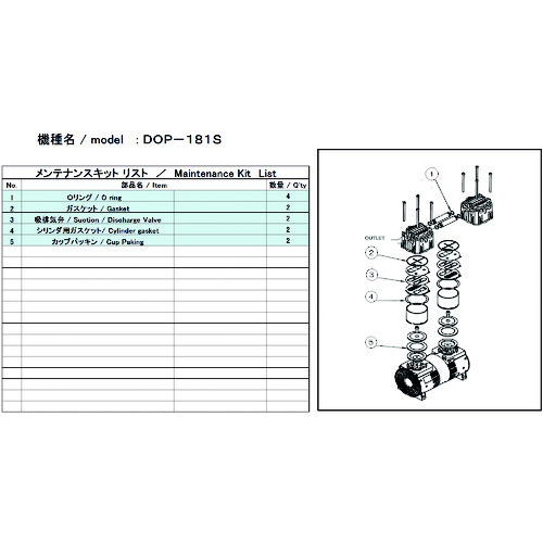アルバック機工 アルバック 真空ポンプ用メンテナンスキット DOP-181S用 DOP-181S MAINTENANCEKIT [847-308340]｜ＤＡＩＳＨＩＮ工具箱　店