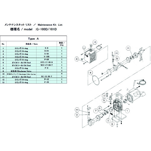アルバック機工 アルバック 真空ポンプ用メンテナンスキット G-100D/101D用 Aタイプ G-100D/101D MAINTENANCEKIT A [847-308586]｜ＤＡＩＳＨＩＮ工具箱　店