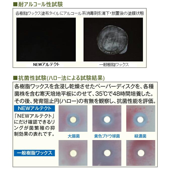 国内正規品 リンレイ ワックス アルテクト 18L 病院用樹脂ワックス 耐アルコール性特化 抗菌剤配合 fucoa.cl