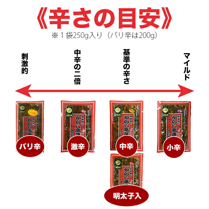 辛子高菜からし高菜好きな辛さを2袋選べます250gx2中辛激辛小辛明太子入福岡樽味屋